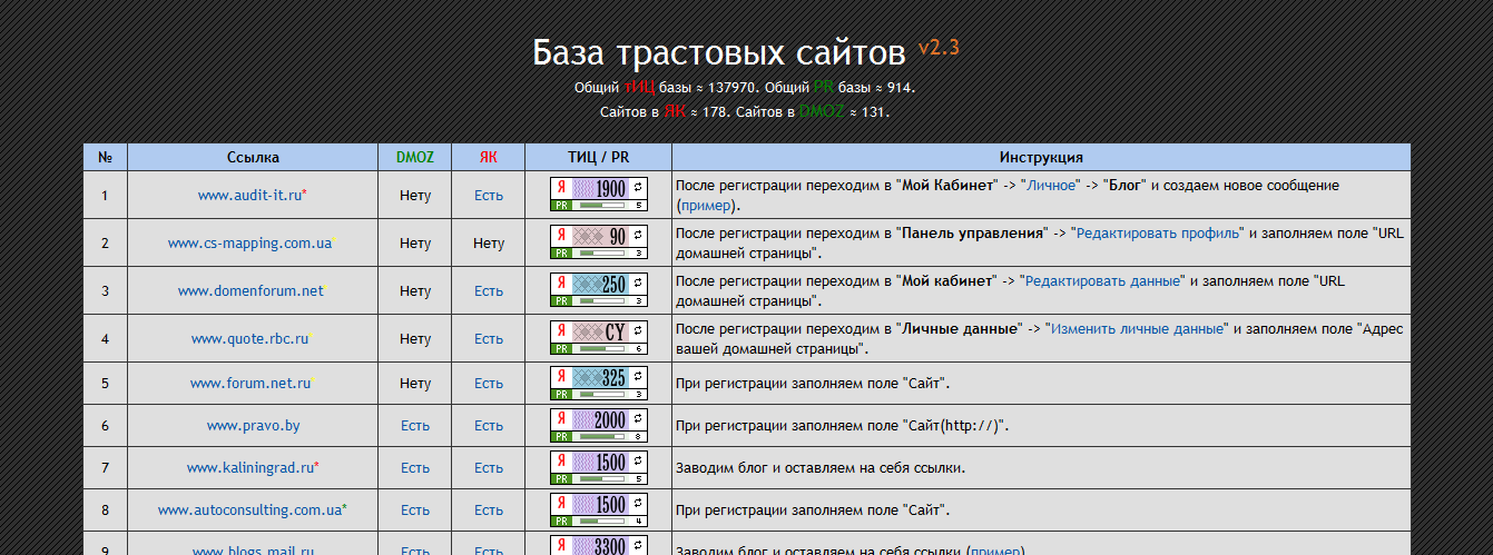 База трастовых сайтов v2.3