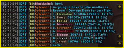 Полезные аддоны для WoW 3.3.5 a скачать бесплатно